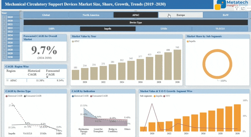 Market Summary Dashboard